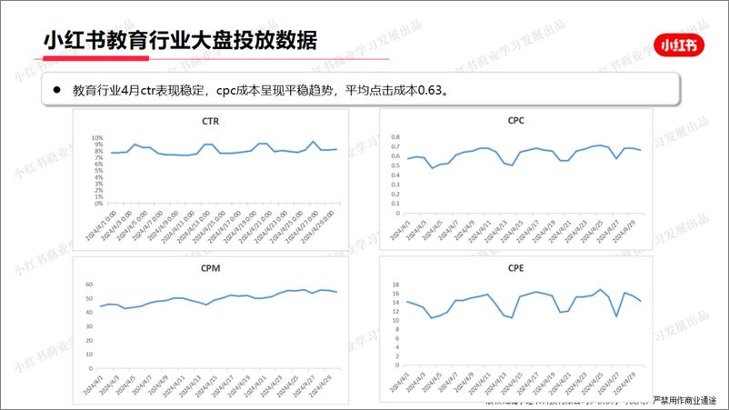 《小红书-2024年教育行业月报（4月）》 - 第8页预览图