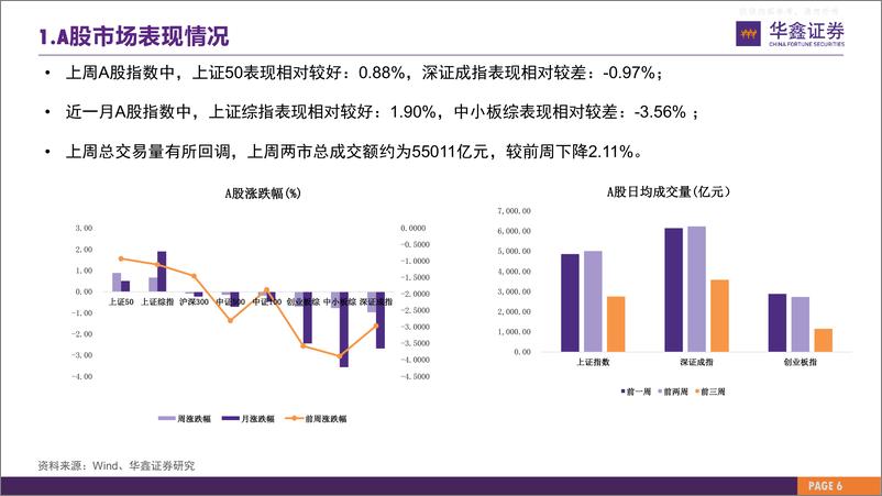 《华鑫证券-市场估值水平概览：市场估值到哪了？-230504》 - 第6页预览图