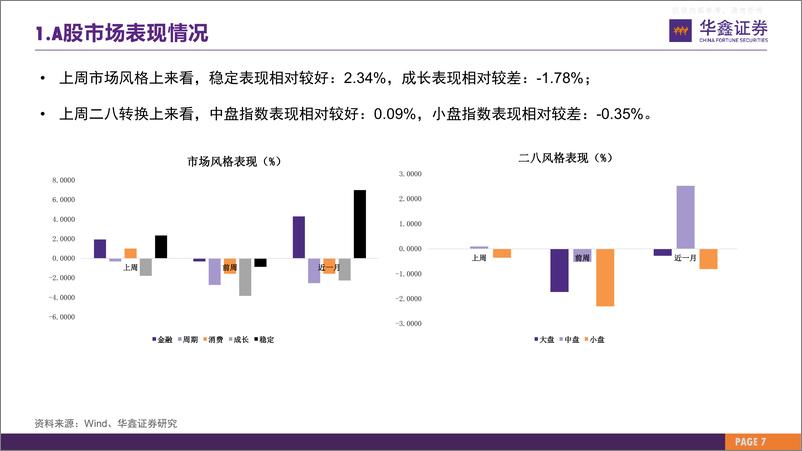 《华鑫证券-市场估值水平概览：市场估值到哪了？-230504》 - 第7页预览图