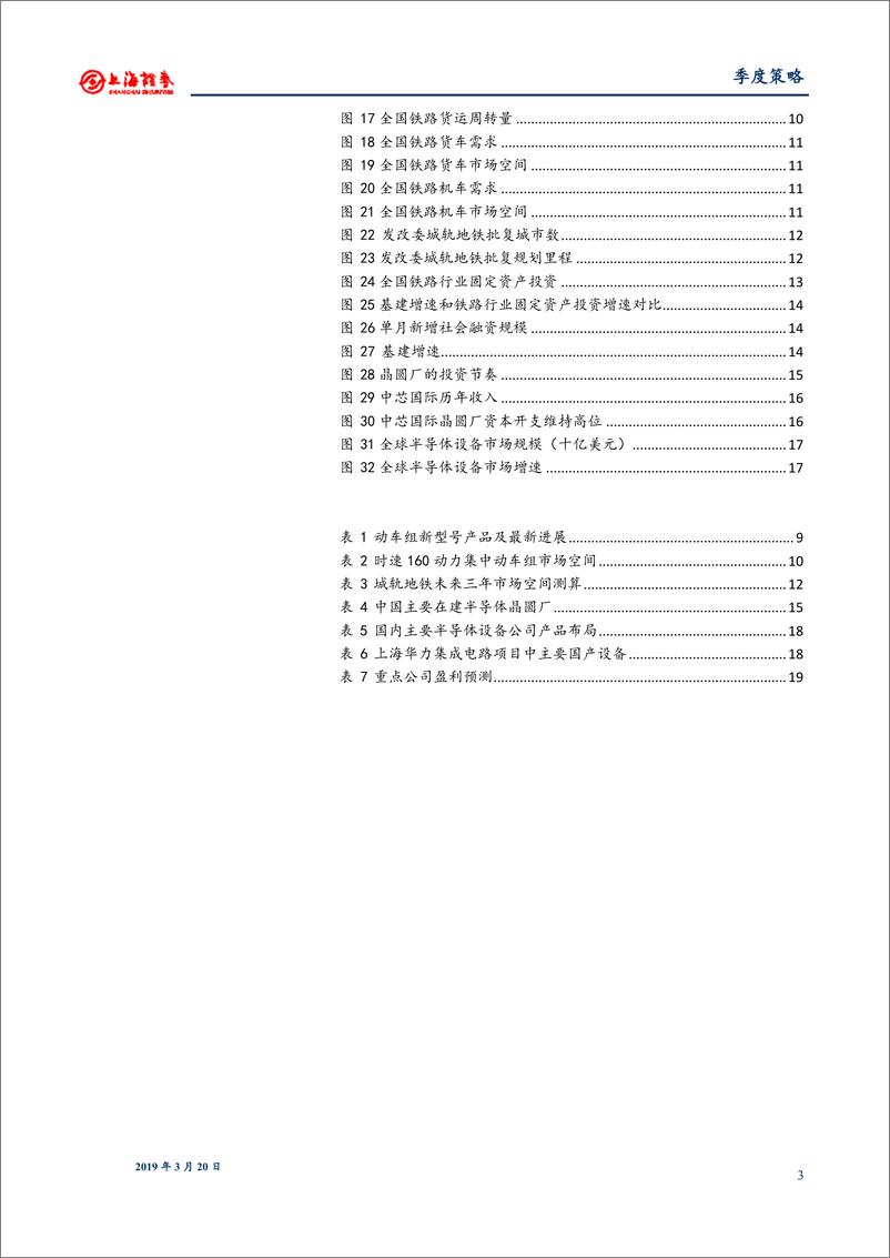 《机械行业2019年春季投资策略：聚焦春季开工旺季、减税、科创和MSCI-20190320-上海证券-20页》 - 第4页预览图