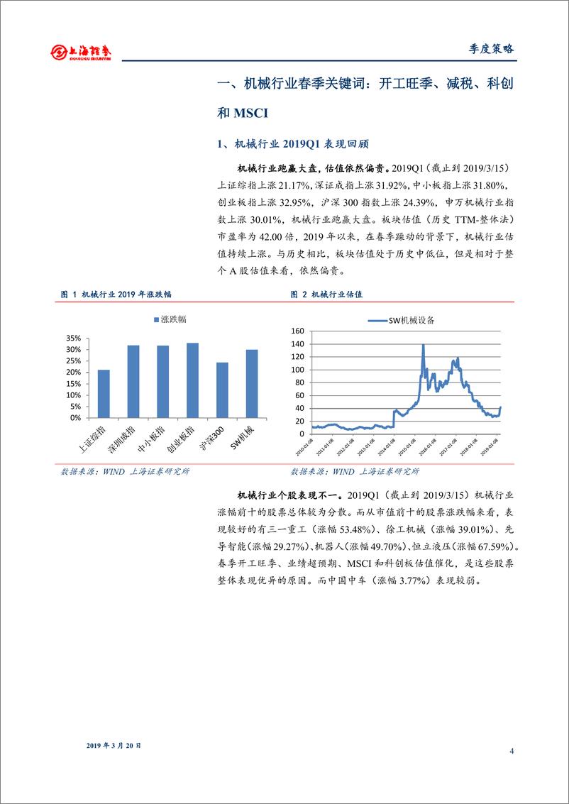 《机械行业2019年春季投资策略：聚焦春季开工旺季、减税、科创和MSCI-20190320-上海证券-20页》 - 第5页预览图