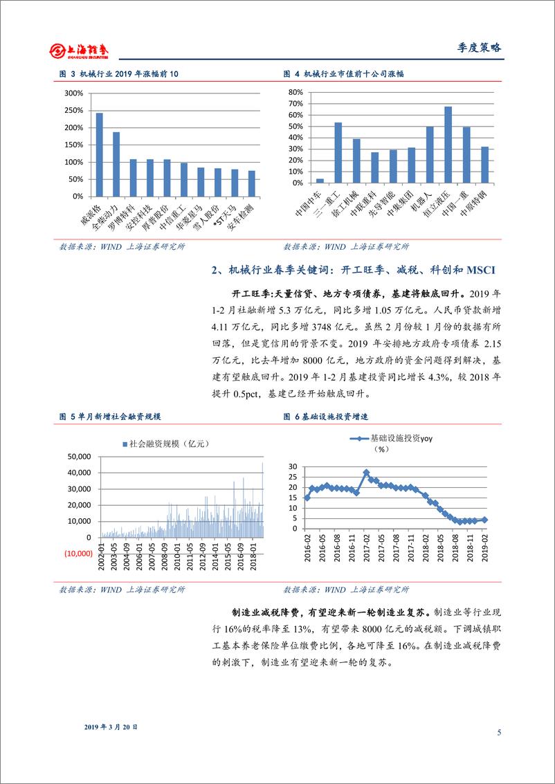 《机械行业2019年春季投资策略：聚焦春季开工旺季、减税、科创和MSCI-20190320-上海证券-20页》 - 第6页预览图