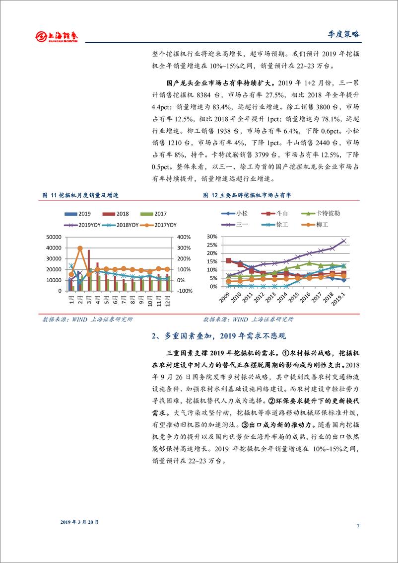 《机械行业2019年春季投资策略：聚焦春季开工旺季、减税、科创和MSCI-20190320-上海证券-20页》 - 第8页预览图