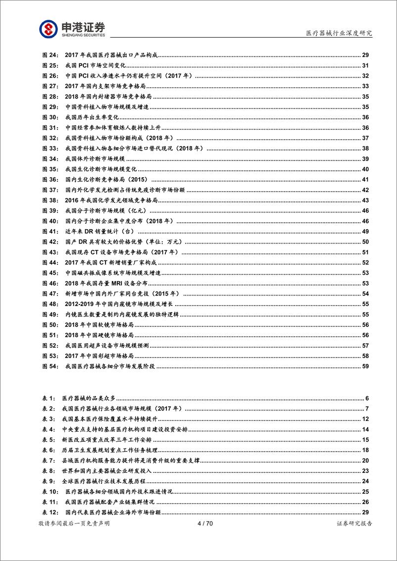 《医疗器械行业深度报告：强劲增长依旧，技术与渠道定成败-20200521-申港证券-70页》 - 第5页预览图