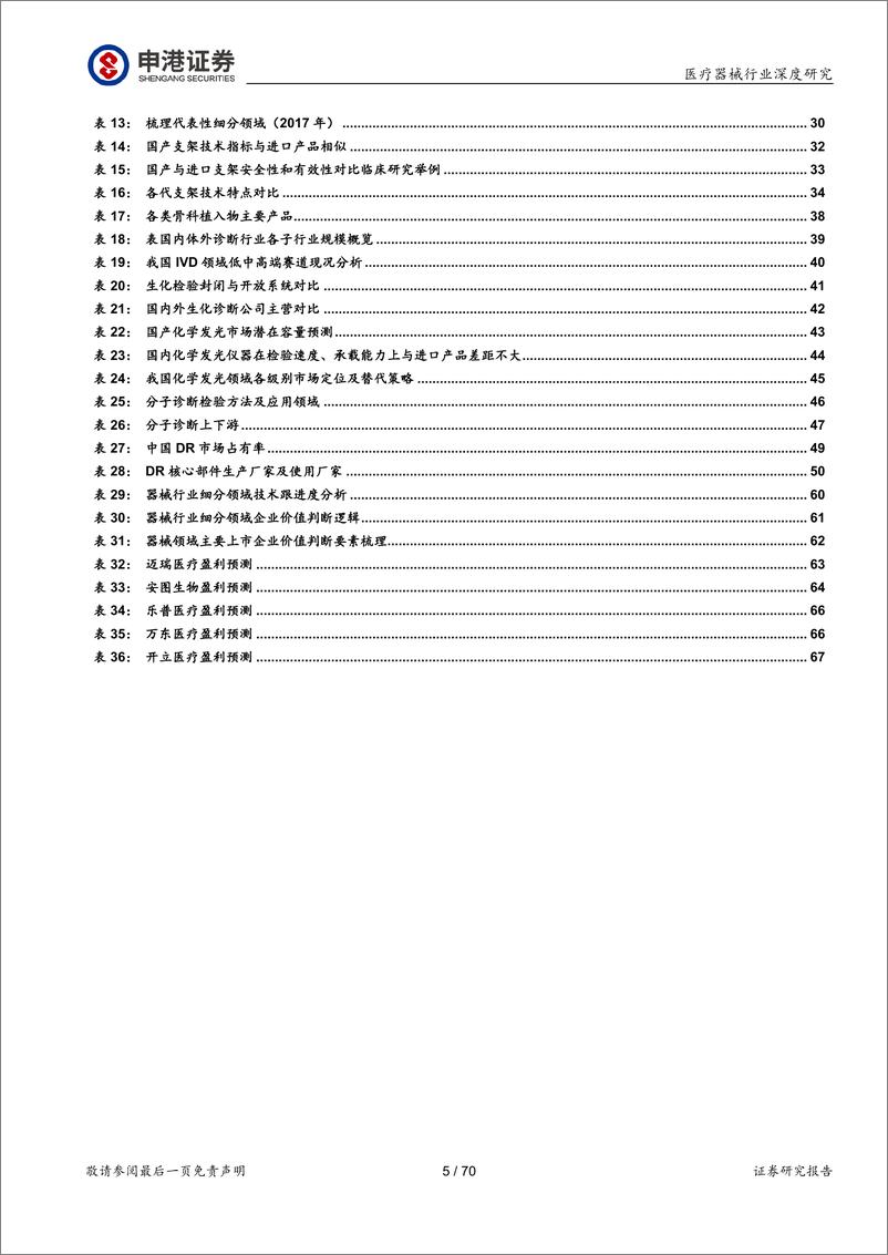 《医疗器械行业深度报告：强劲增长依旧，技术与渠道定成败-20200521-申港证券-70页》 - 第6页预览图