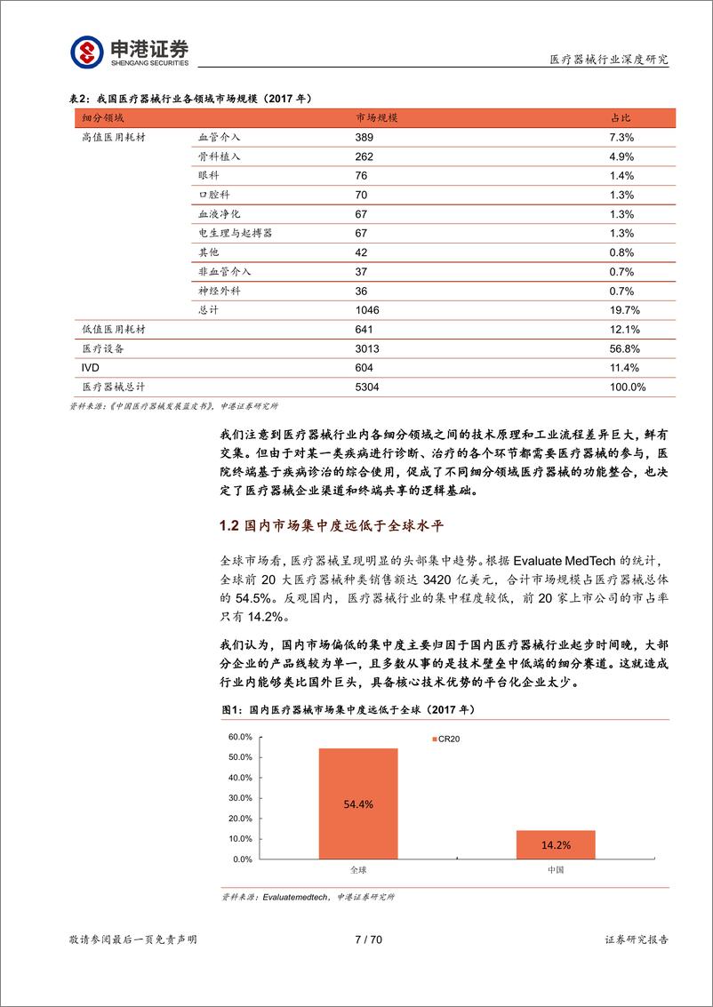 《医疗器械行业深度报告：强劲增长依旧，技术与渠道定成败-20200521-申港证券-70页》 - 第8页预览图