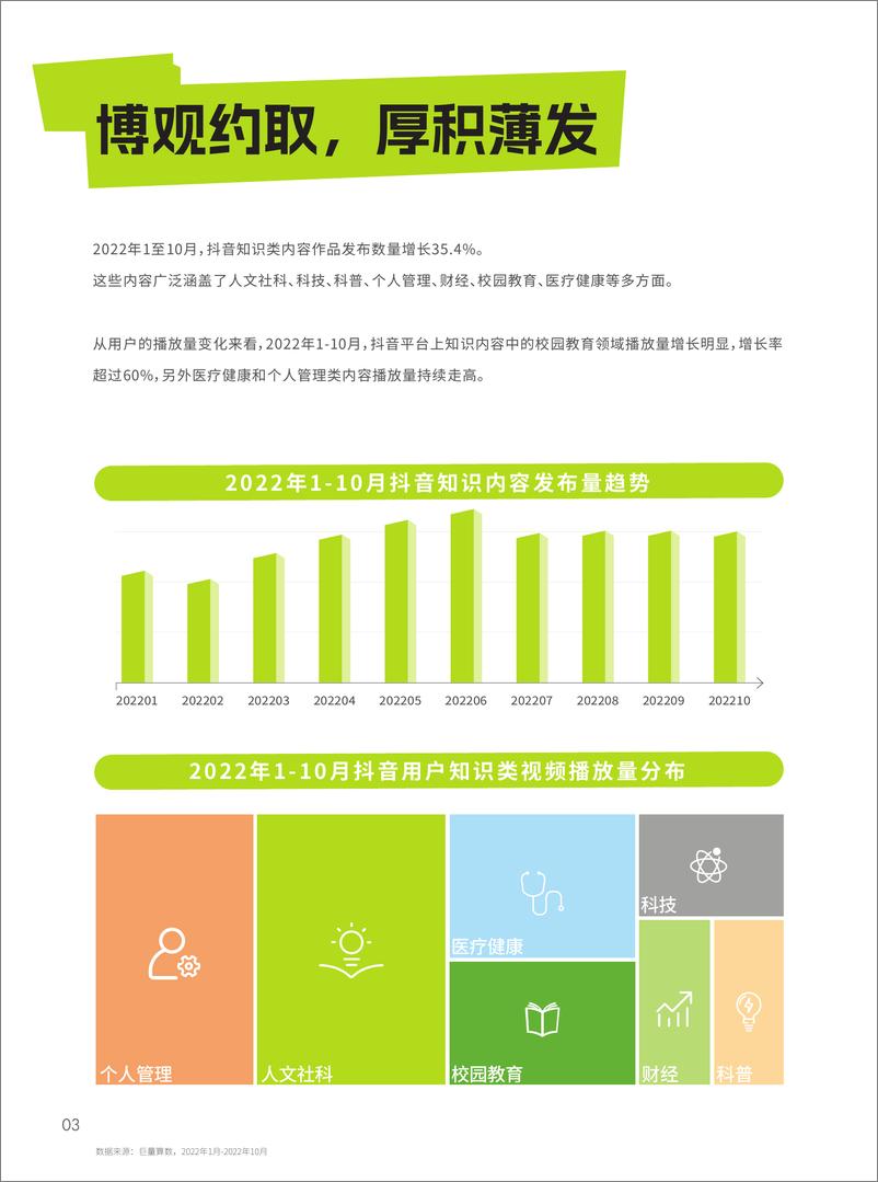 《巨量算数：2022抖音知识年度报告》 - 第5页预览图