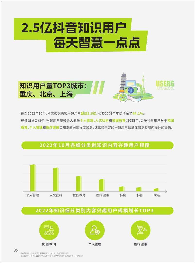 《巨量算数：2022抖音知识年度报告》 - 第7页预览图