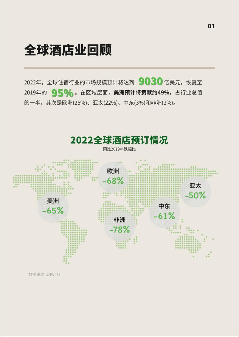 《2022-2023亚洲（中国）酒店业年度发展报告》 - 第6页预览图