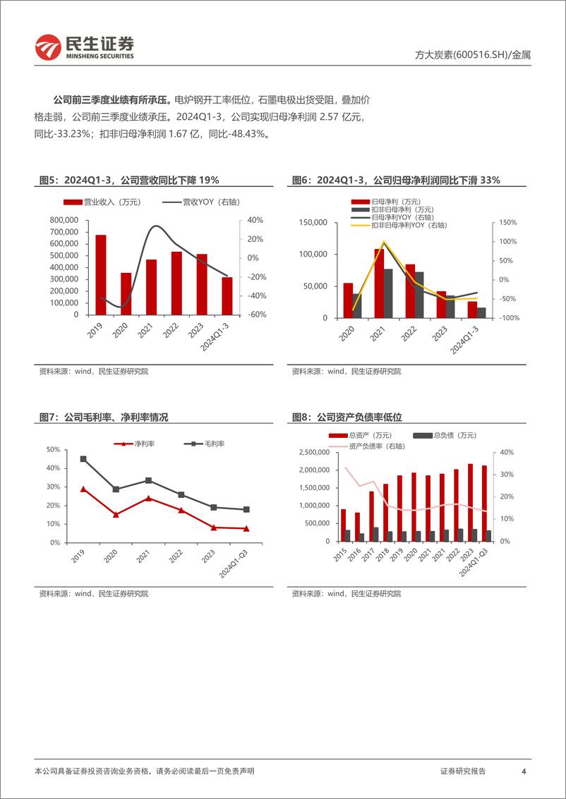 《方大炭素(600516)动态报告：节能降碳政策推动电炉钢发展，期待公司业绩回暖-241231-民生证券-12页》 - 第4页预览图