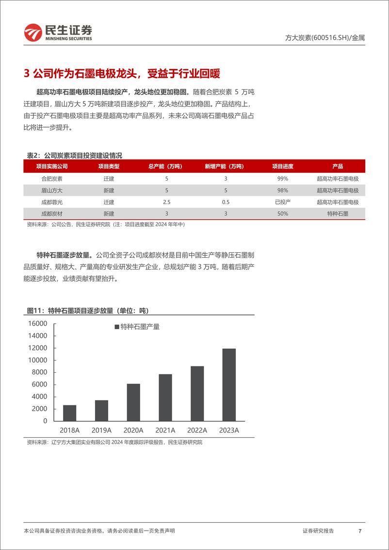 《方大炭素(600516)动态报告：节能降碳政策推动电炉钢发展，期待公司业绩回暖-241231-民生证券-12页》 - 第7页预览图