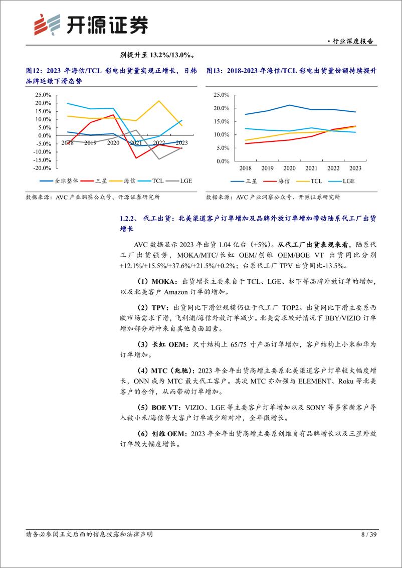 《黑色家电行业深度报告：2024年行业需求或企稳回暖，预计成本压力逐季度改善，继续看好海信／TCL长期竞争优势-240418-开源证券-39页》 - 第8页预览图