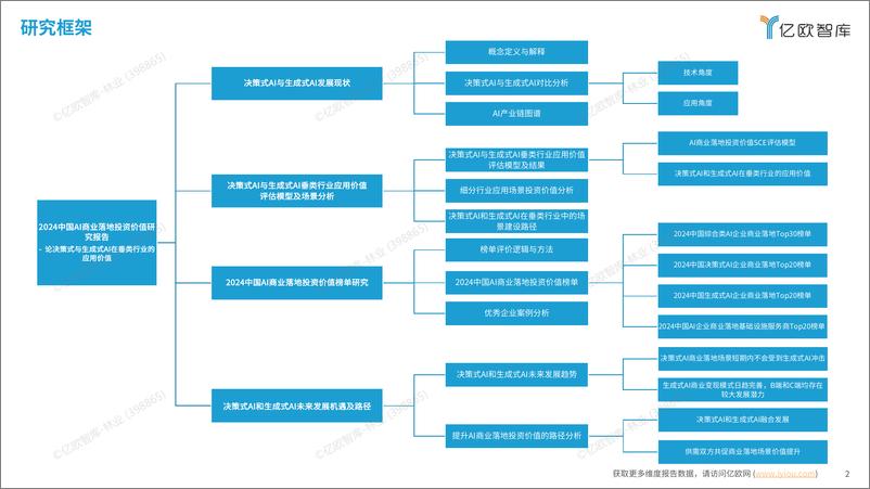 《2024中国AI商业落地投资价值研究报告》 - 第2页预览图