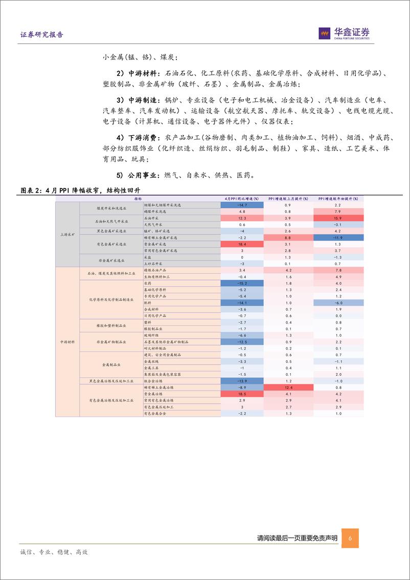 《策略深度-再通胀交易四部曲：输入性-行政性-约束性-复苏性涨价-240528-华鑫证券-35页》 - 第6页预览图