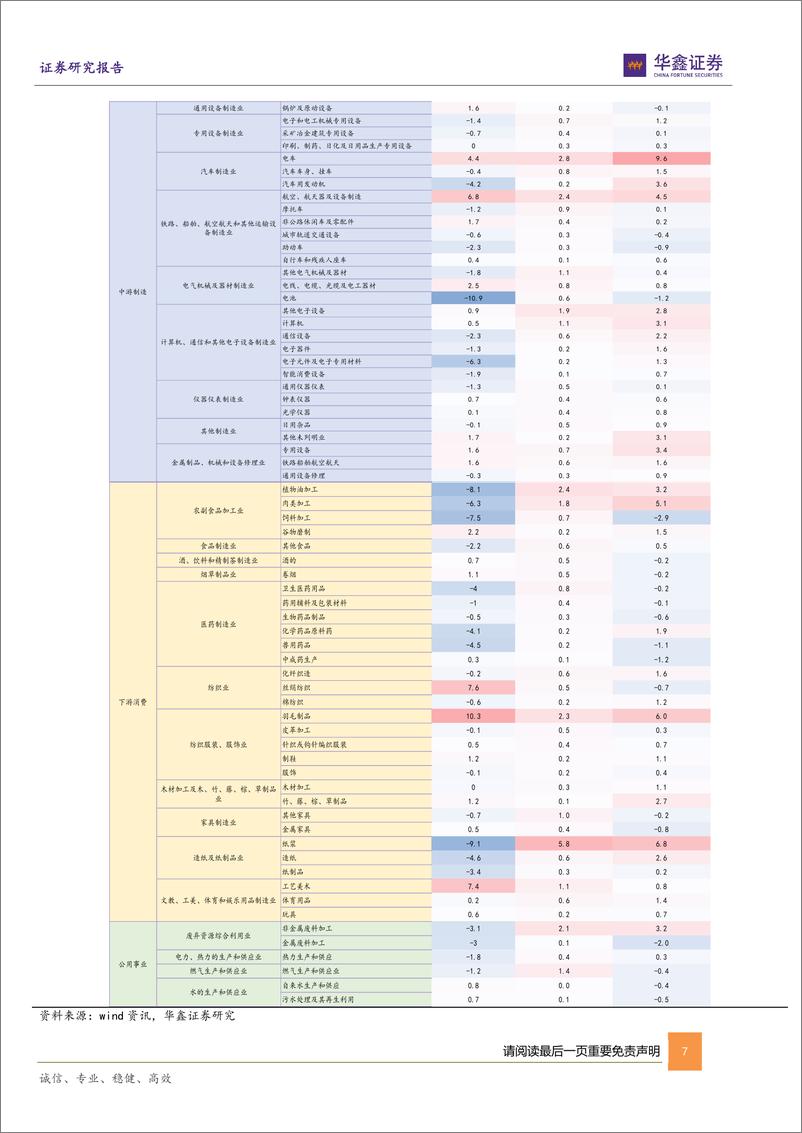 《策略深度-再通胀交易四部曲：输入性-行政性-约束性-复苏性涨价-240528-华鑫证券-35页》 - 第7页预览图