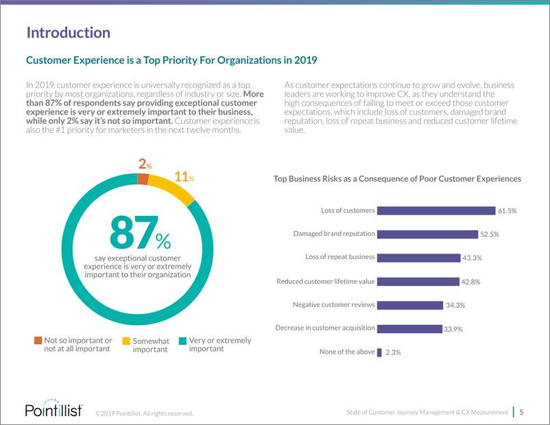《Pointillist-2019年客户体验管理和测量报告（英文）-2019.7-31页》 - 第6页预览图