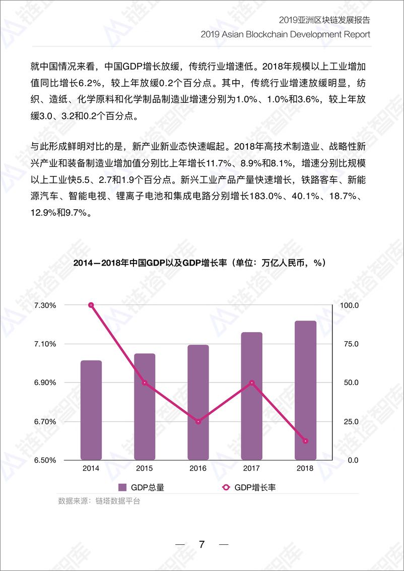 《链塔智库-2019亚洲区块链产业发展报告-2019.6.15-91页》 - 第8页预览图