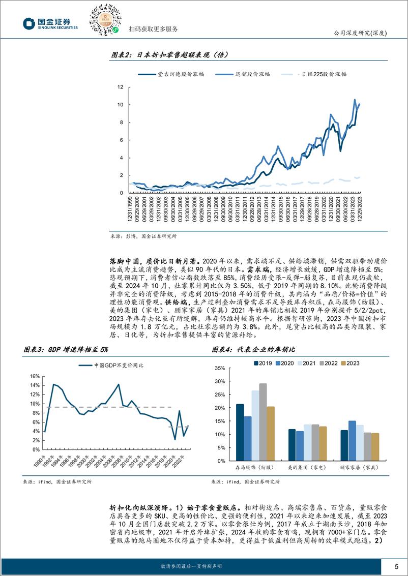 《海澜之家(600398)城市奥莱，海澜之家的下一站？-241219-国金证券-30页》 - 第5页预览图