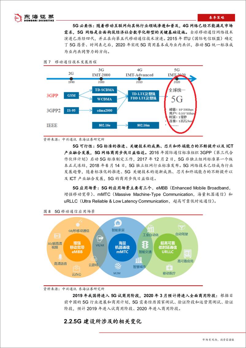 《2019年通信行业春季策略报告：5G建设即将启动，电信光模块需求释放-20190315-东海证券-15页》 - 第6页预览图