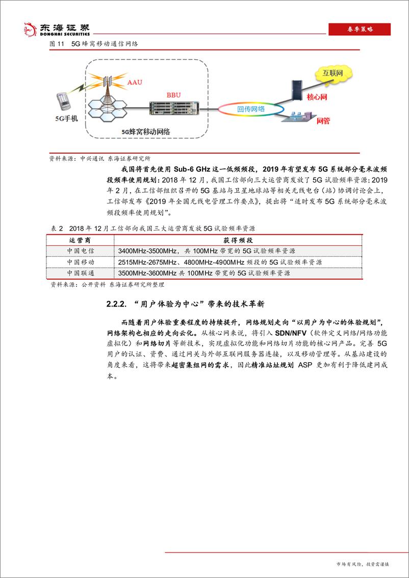 《2019年通信行业春季策略报告：5G建设即将启动，电信光模块需求释放-20190315-东海证券-15页》 - 第8页预览图