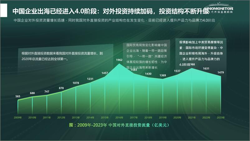 《2024海外消费者洞察白皮书-55页》 - 第7页预览图