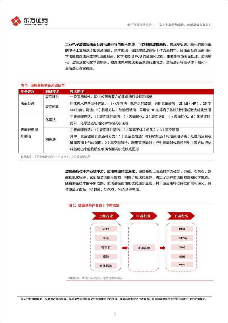 《东方证券-电子行业深度报告：先进封装持续演进，玻璃基板大有可为》 - 第6页预览图