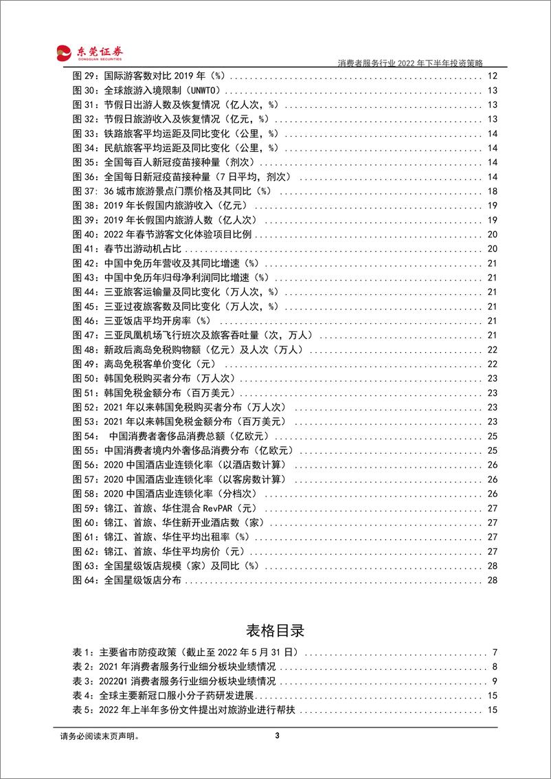 《消费者服务行业2022年下半年投资策略：H1受疫情扰动承压，H2有望边际修复-20220606-东莞证券-30页》 - 第4页预览图