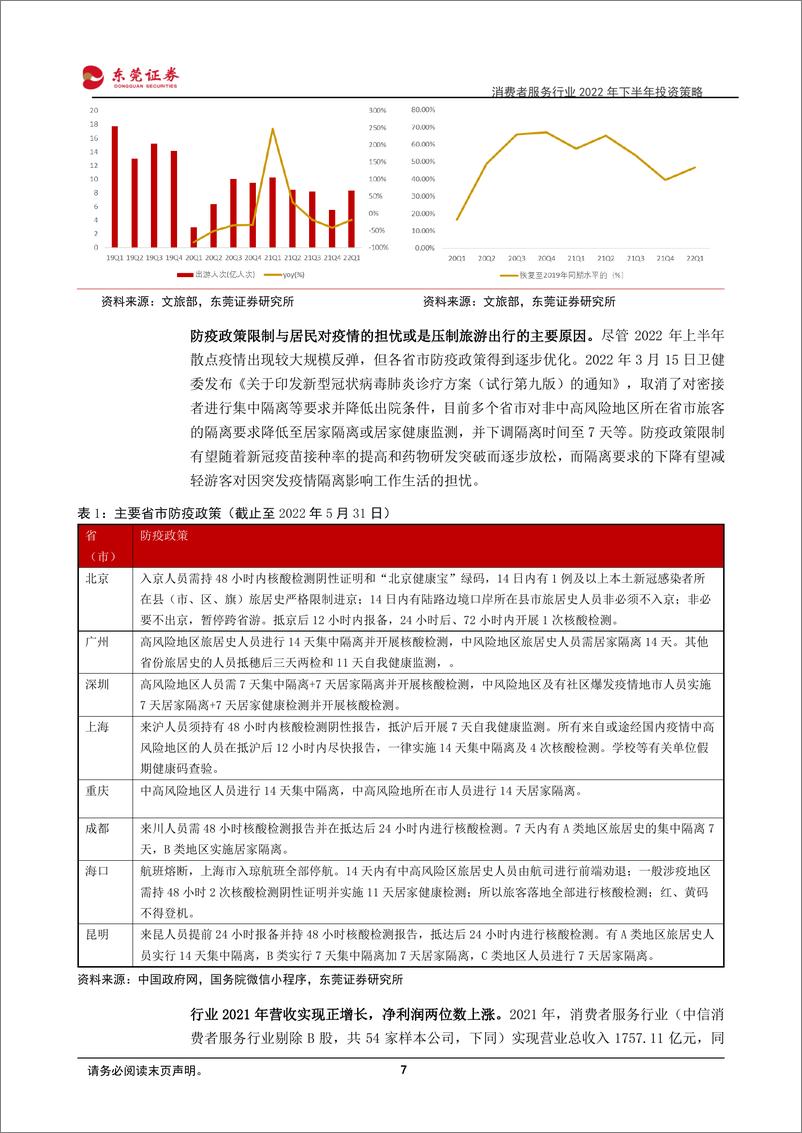 《消费者服务行业2022年下半年投资策略：H1受疫情扰动承压，H2有望边际修复-20220606-东莞证券-30页》 - 第8页预览图