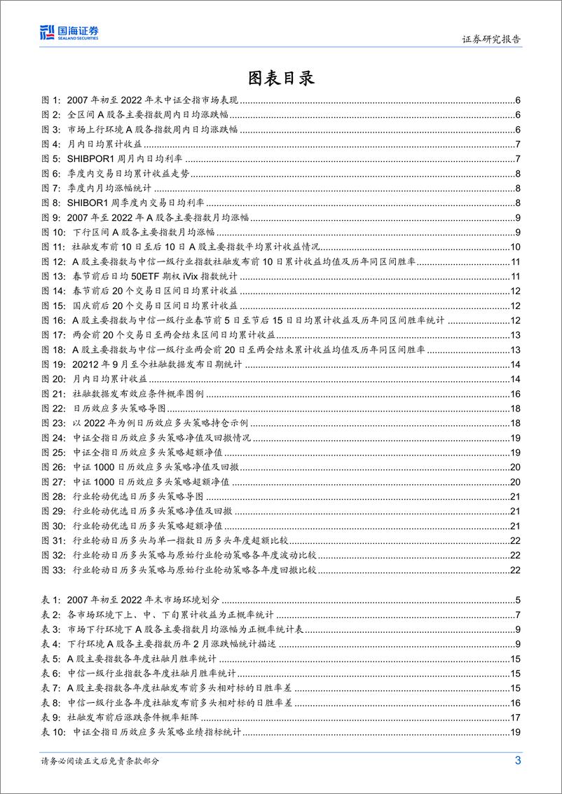 《市场观察系列：日历效应背后的择时策略探究-20230308-国海证券-25页》 - 第4页预览图