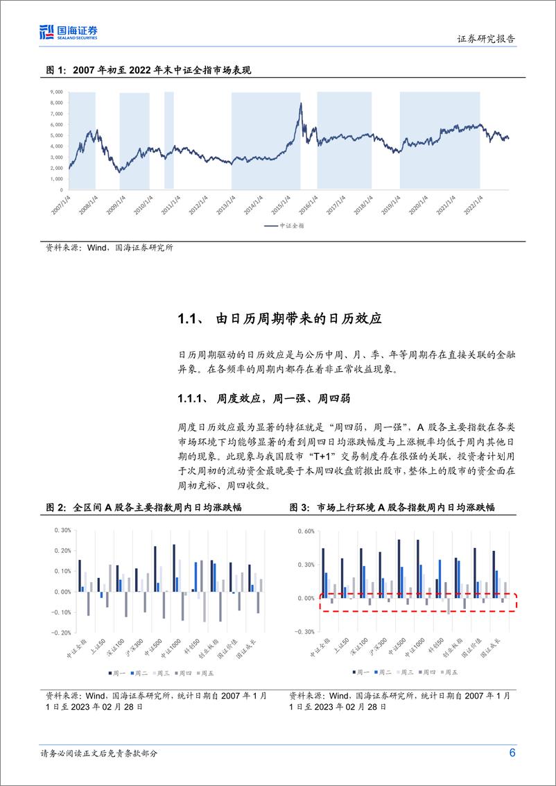 《市场观察系列：日历效应背后的择时策略探究-20230308-国海证券-25页》 - 第7页预览图