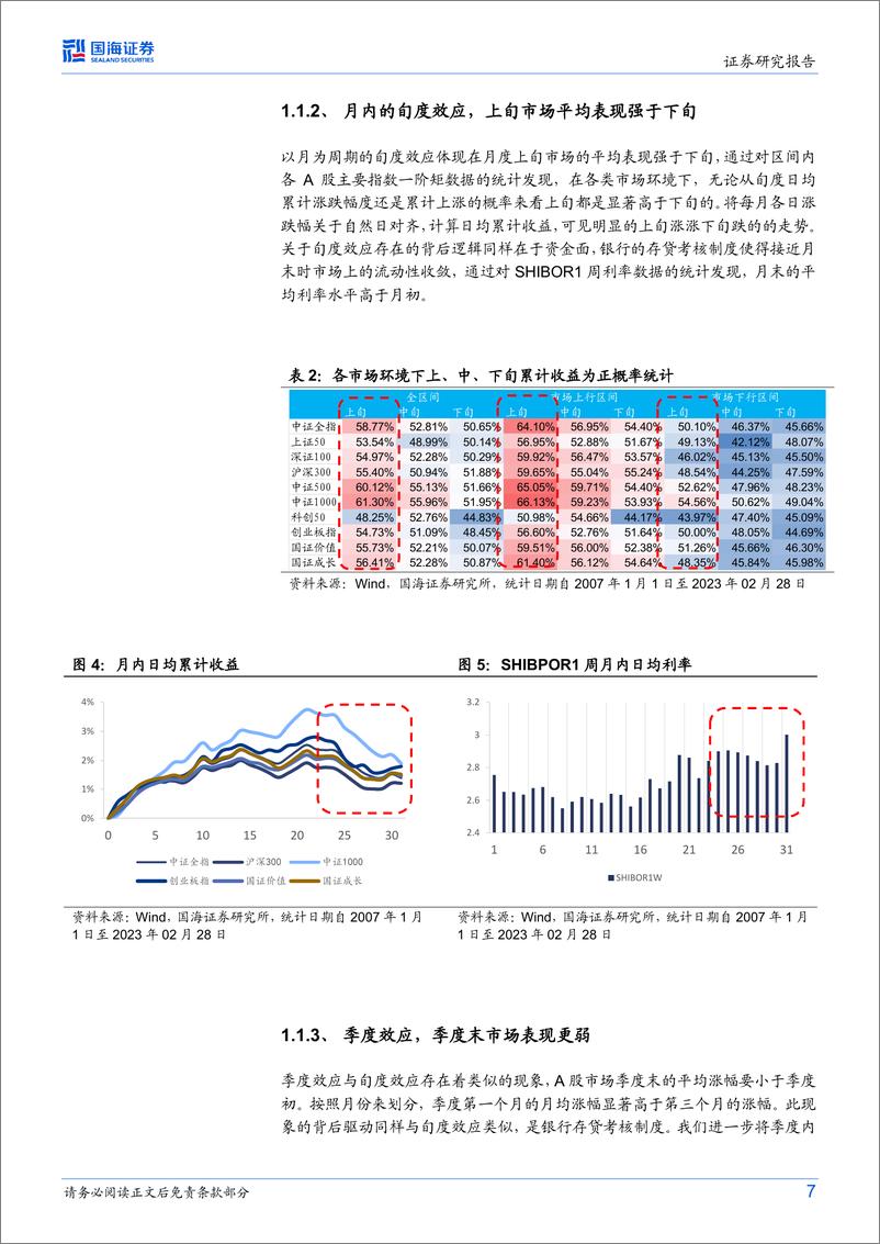 《市场观察系列：日历效应背后的择时策略探究-20230308-国海证券-25页》 - 第8页预览图