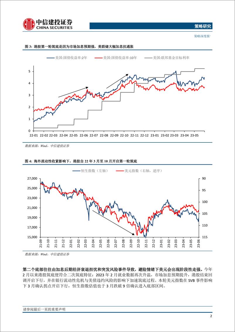 《港股迎来年内最佳机会：2023年6月-20230609-中信建投-20页》 - 第6页预览图