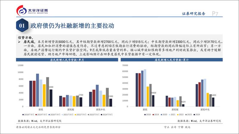 《9月金融数据点评：数据尚未跟上政策转变-241016-太平洋证券-15页》 - 第7页预览图