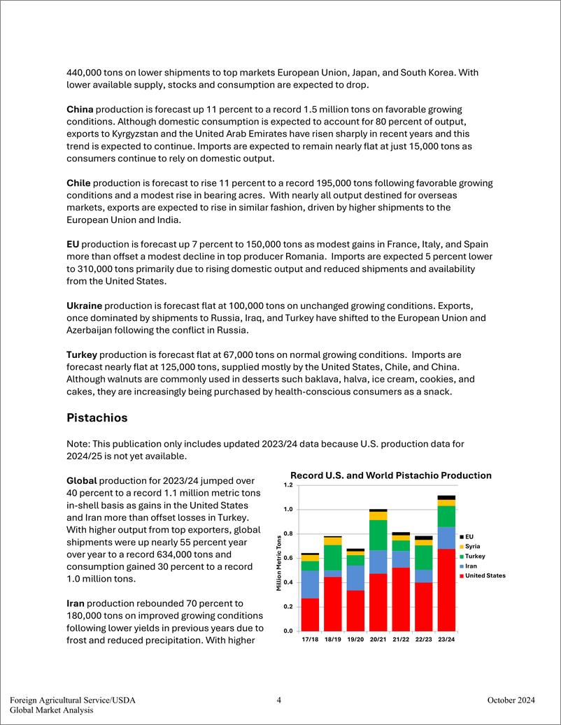 《美国农业部_USDA__2024年树坚果世界市场和贸易报告》 - 第4页预览图