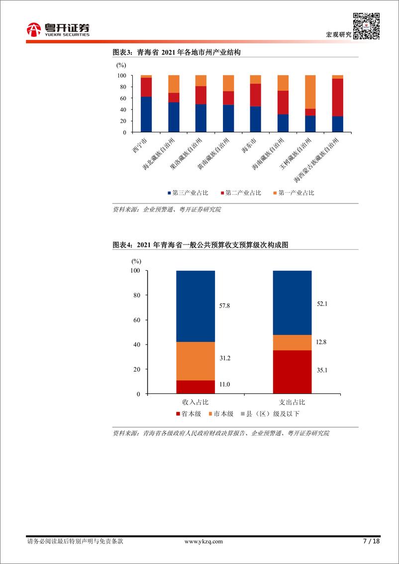 《【粤开宏观】从财税视角看青海：“盐湖提锂”下的财政债务形势-20230601-粤开证券-18页》 - 第8页预览图