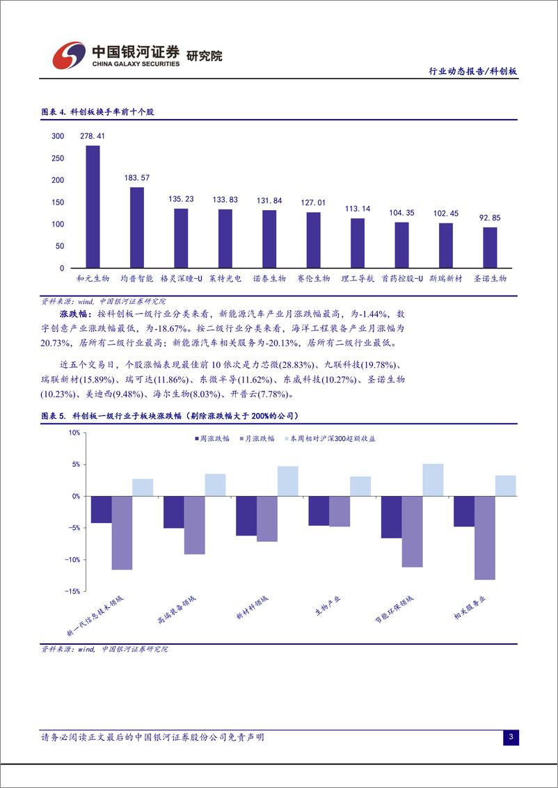 《科创板月报：估值水平到达历史最低点，已披露年报成长性良好-20220331-银河证券-20页》 - 第6页预览图