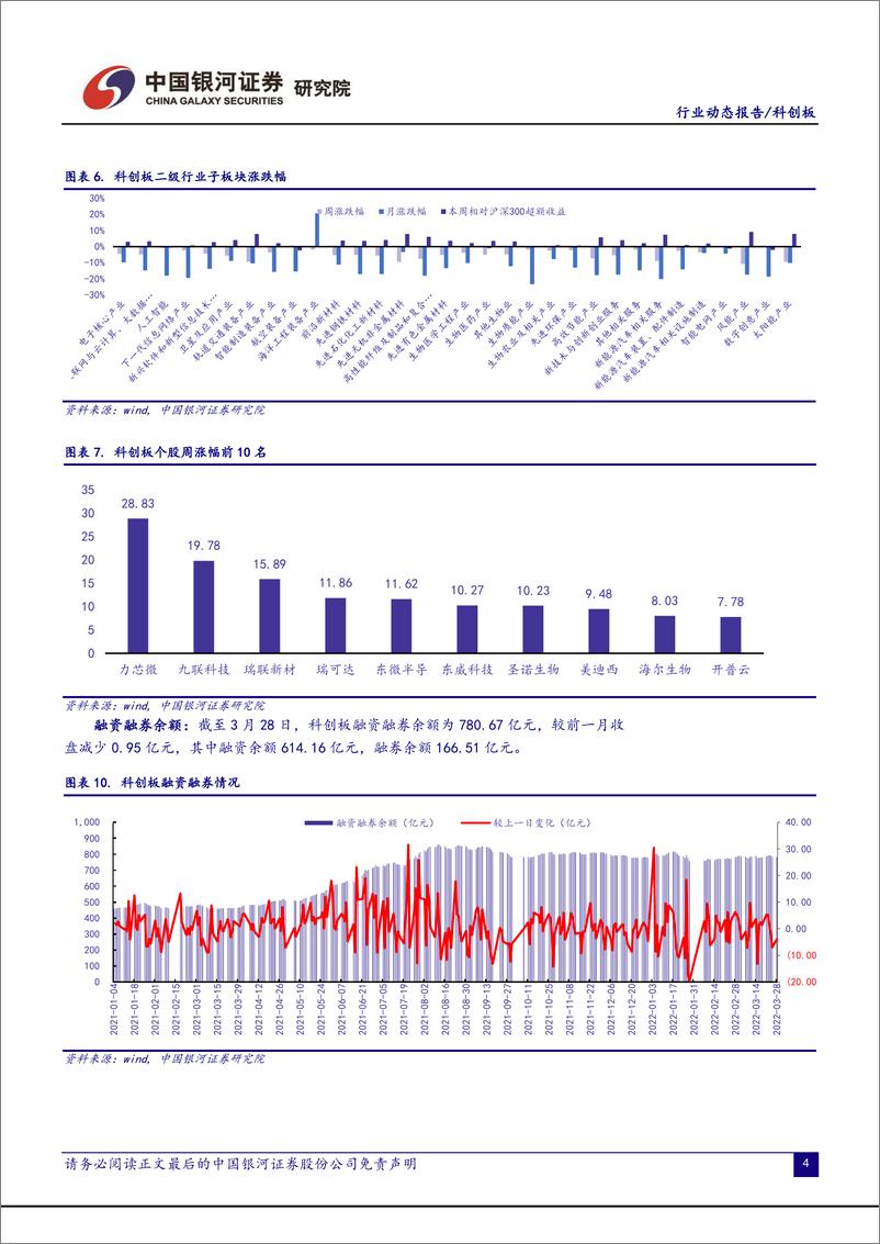 《科创板月报：估值水平到达历史最低点，已披露年报成长性良好-20220331-银河证券-20页》 - 第7页预览图