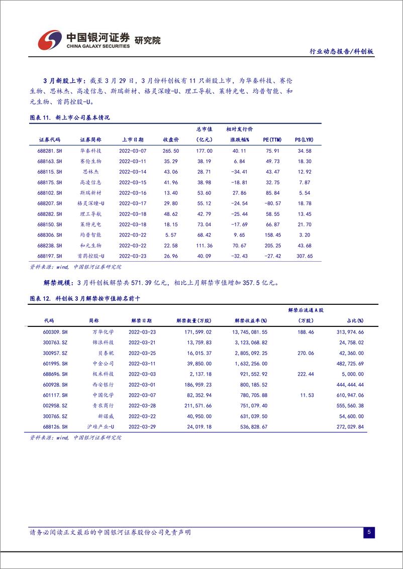 《科创板月报：估值水平到达历史最低点，已披露年报成长性良好-20220331-银河证券-20页》 - 第8页预览图