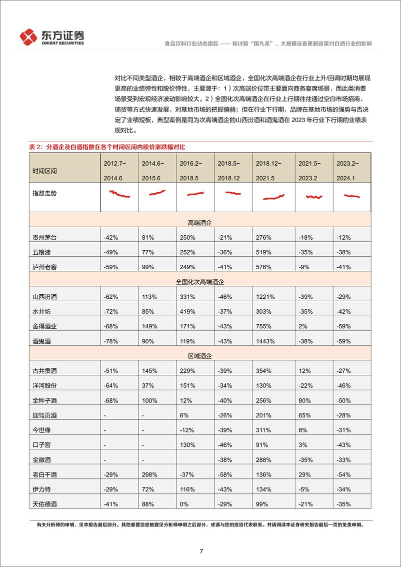 《食品饮料行业动态跟踪：探讨新“国九条”、大规模设备更新政策对白酒行业的影响-240417-东方证券-13页》 - 第7页预览图