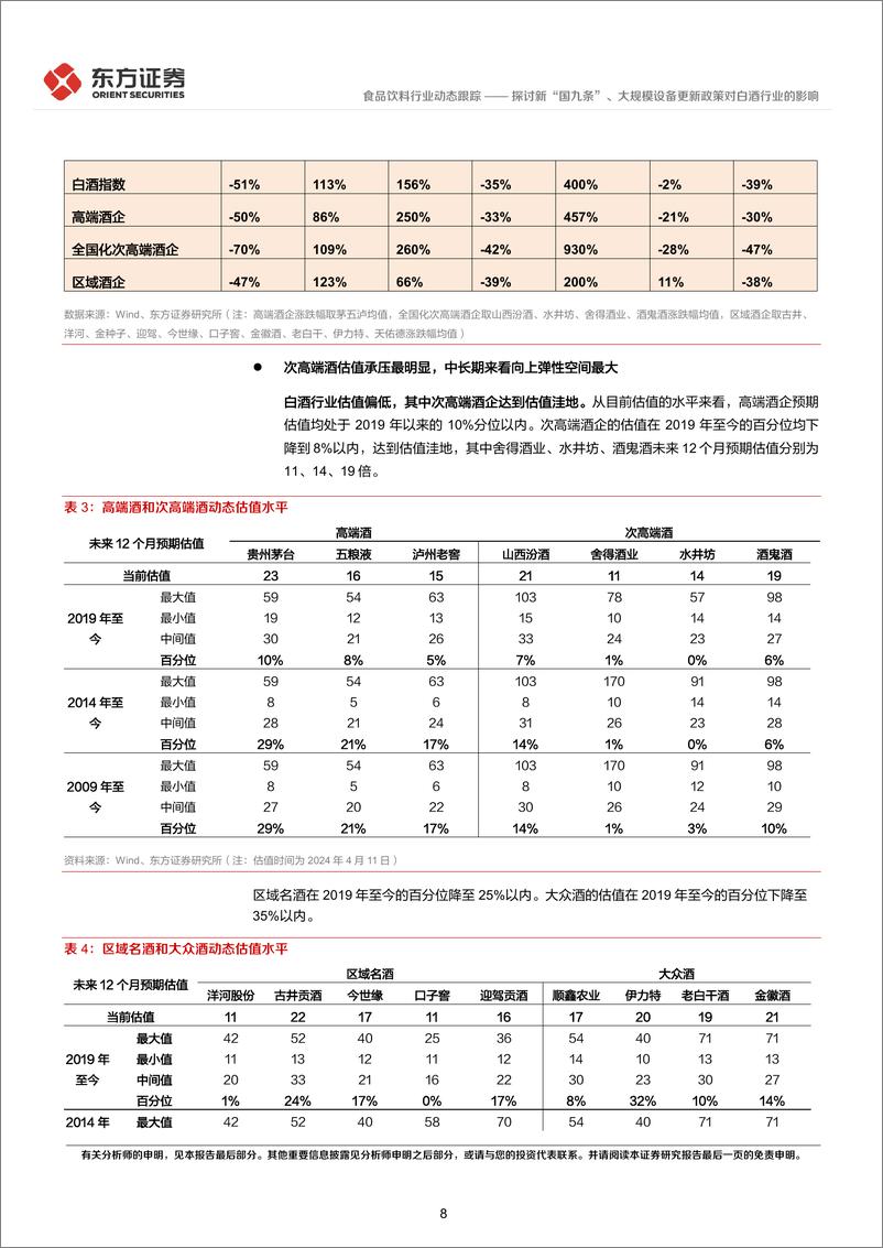 《食品饮料行业动态跟踪：探讨新“国九条”、大规模设备更新政策对白酒行业的影响-240417-东方证券-13页》 - 第8页预览图