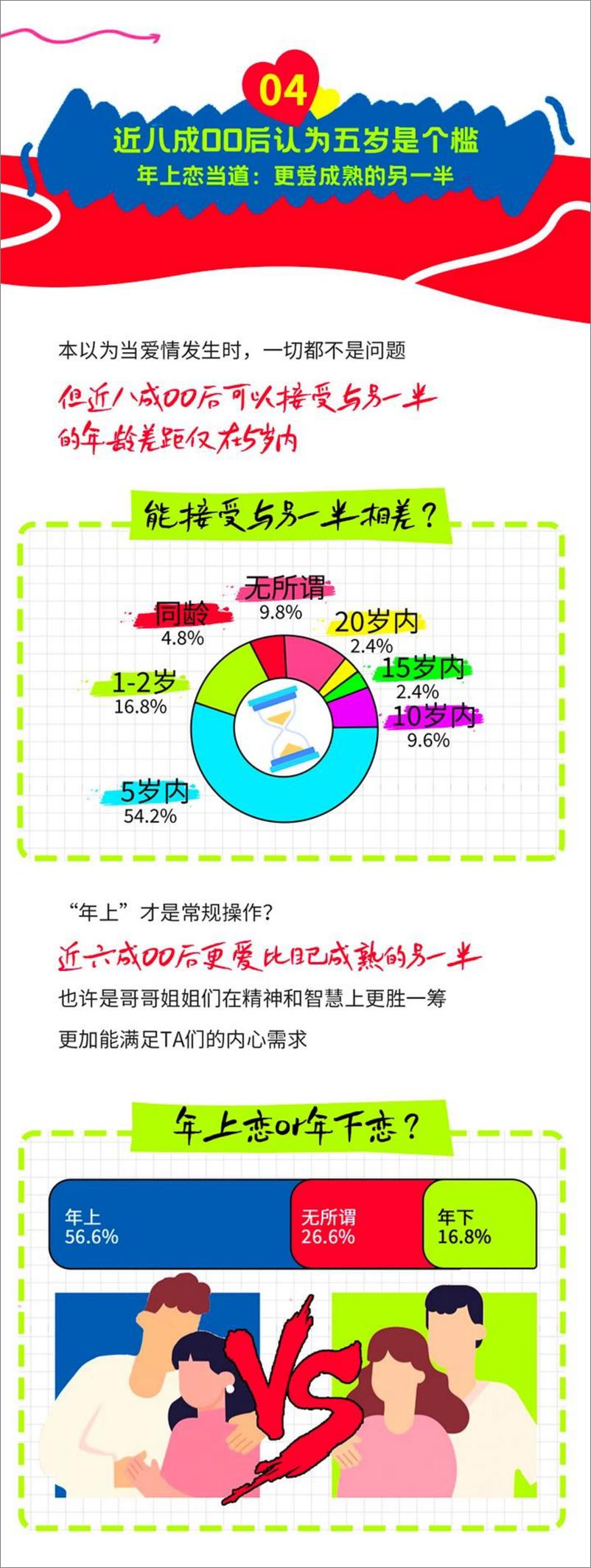 《百度营销&杰士邦：2023年00后恋爱观 AI大数据报告》 - 第5页预览图