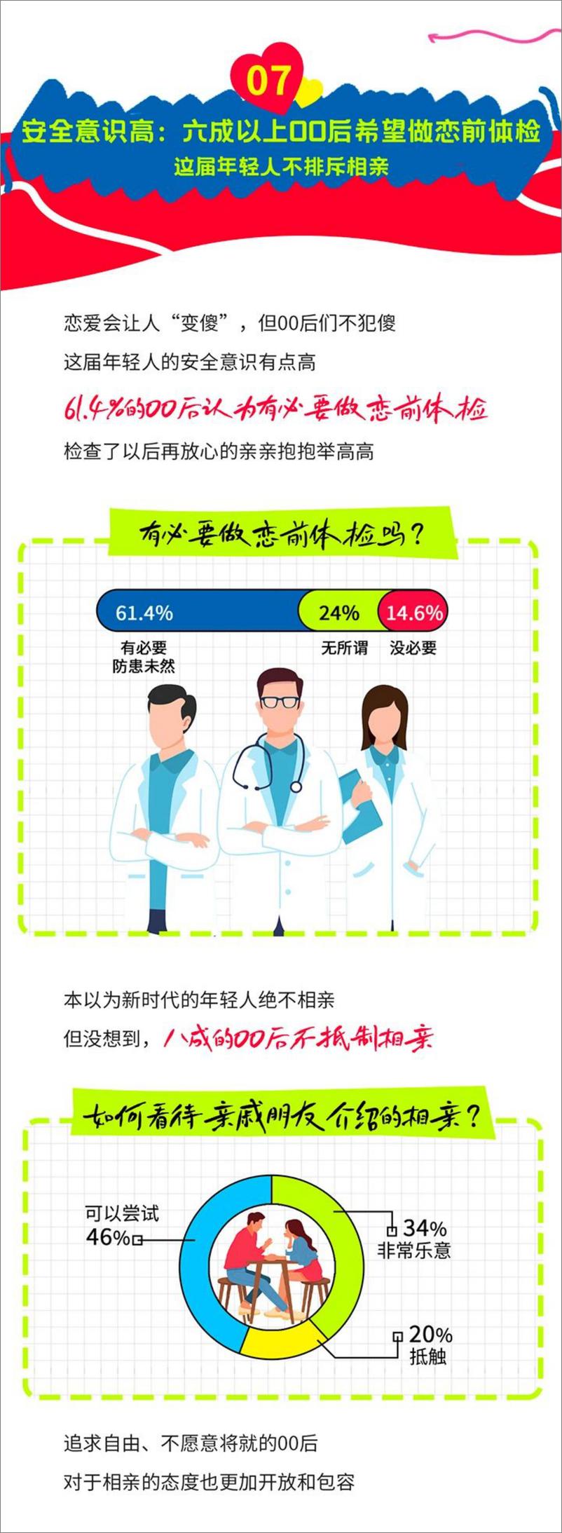 《百度营销&杰士邦：2023年00后恋爱观 AI大数据报告》 - 第8页预览图