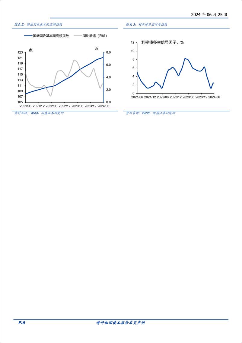 《基本面高频数据跟踪：供需高频偏弱，库存被动抬升-240625-国盛证券-22页》 - 第6页预览图
