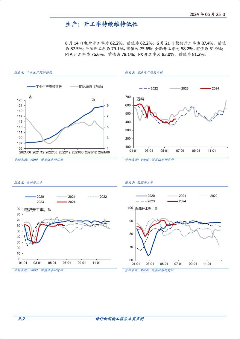 《基本面高频数据跟踪：供需高频偏弱，库存被动抬升-240625-国盛证券-22页》 - 第7页预览图