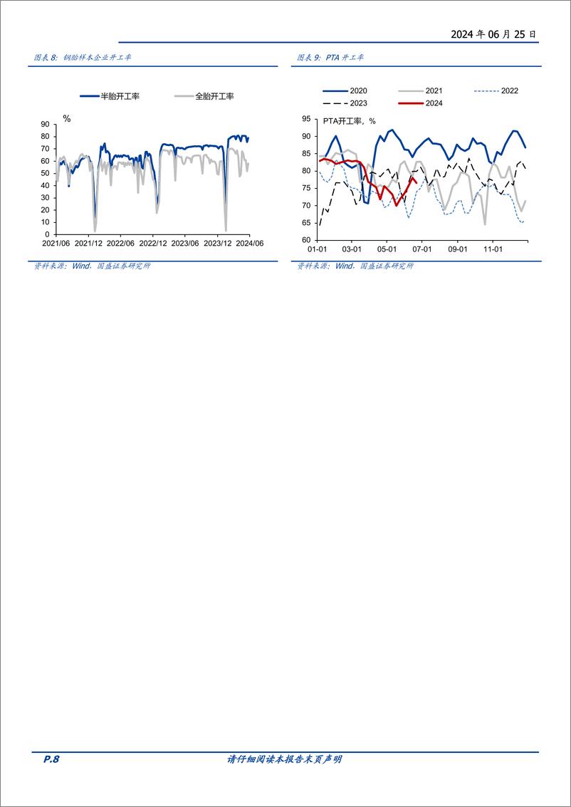 《基本面高频数据跟踪：供需高频偏弱，库存被动抬升-240625-国盛证券-22页》 - 第8页预览图