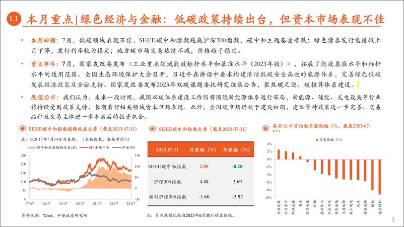 《月酝知风之绿色能源与前瞻性产业2023年7月报：政策坚定，静待景气上行-20230803-平安证券-43页》 - 第6页预览图