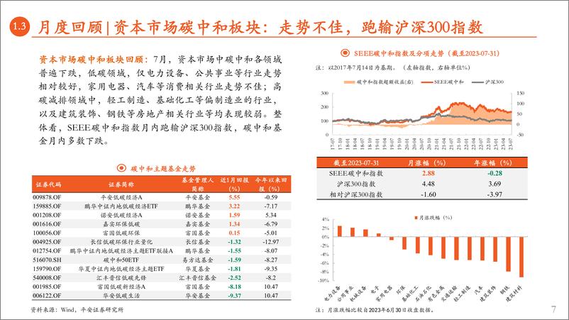 《月酝知风之绿色能源与前瞻性产业2023年7月报：政策坚定，静待景气上行-20230803-平安证券-43页》 - 第8页预览图