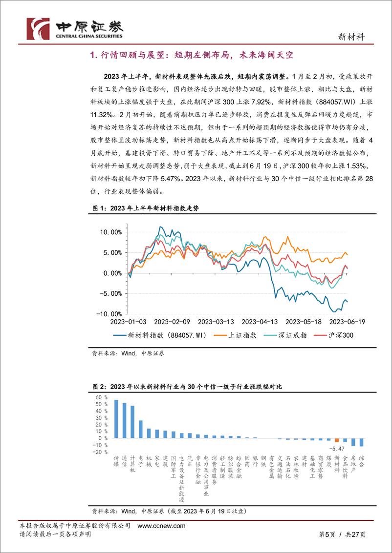 《新材料行业半年度策略：万里飞腾终有路，国产替代正当时-20230627-中原证券-27页》 - 第6页预览图