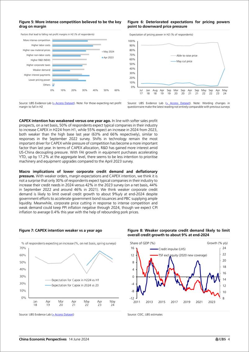 《UBS Economics-China Economic Perspectives _China CFO Survey on Business Op...-108697808》 - 第4页预览图