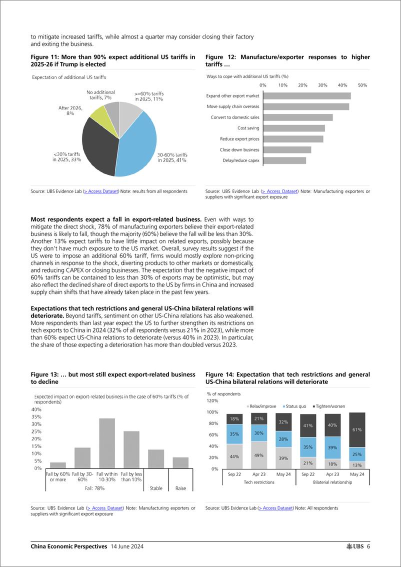 《UBS Economics-China Economic Perspectives _China CFO Survey on Business Op...-108697808》 - 第6页预览图